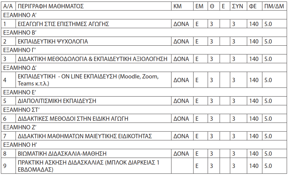 paidagogikh-eparkeia-maieutikh